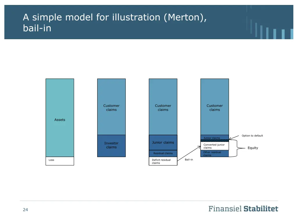 a simple model for illustration merton bail in