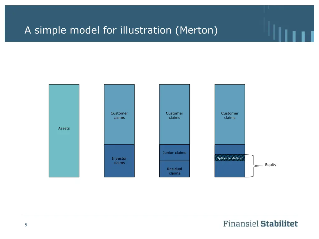 a simple model for illustration merton