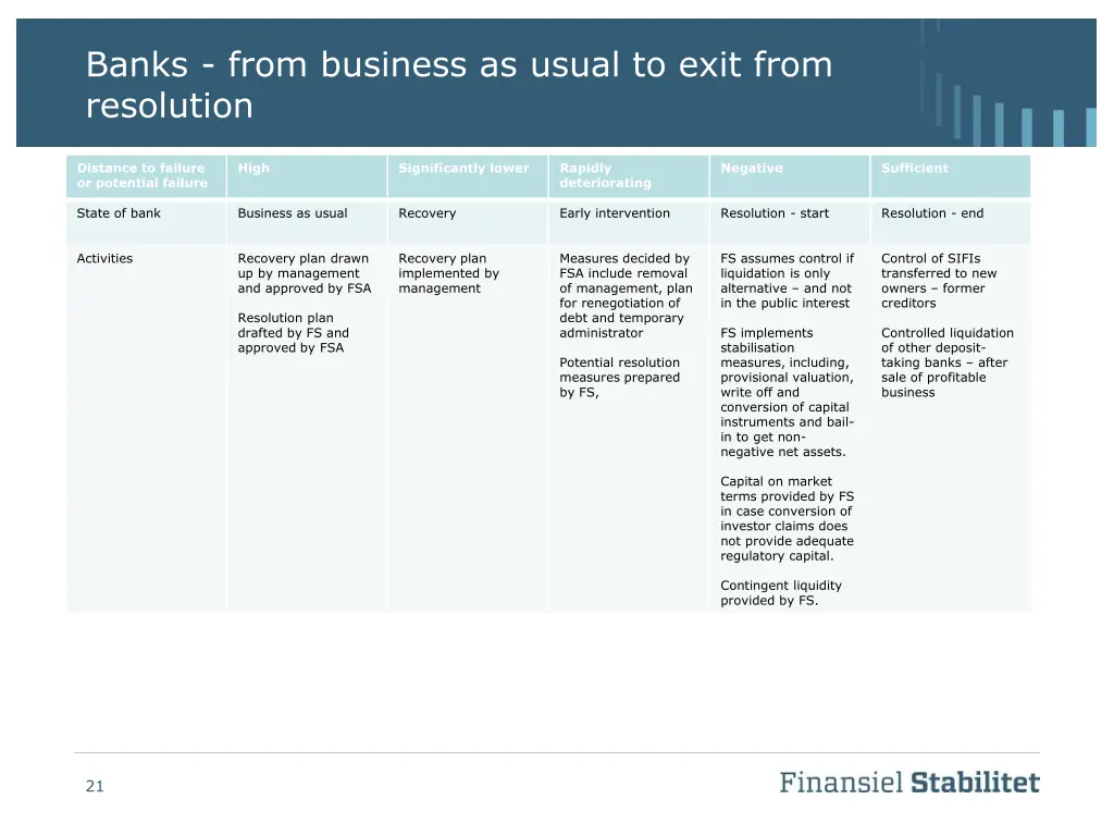 banks from business as usual to exit from