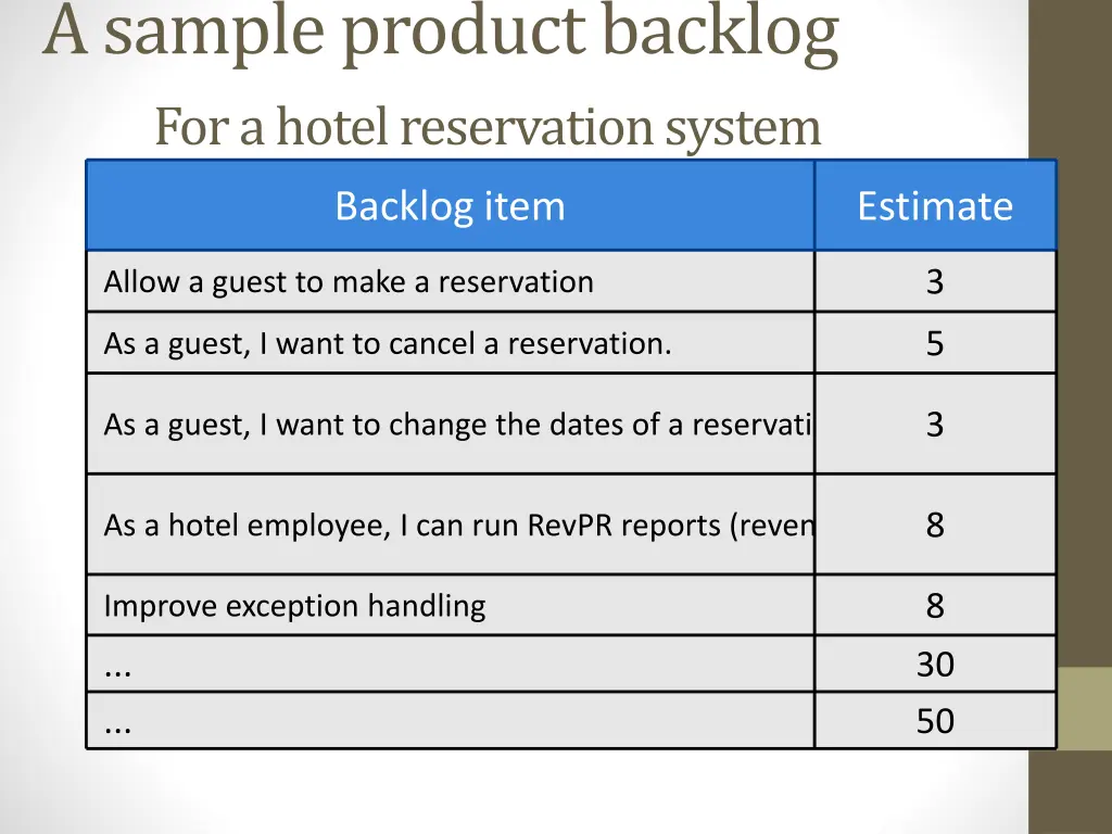 a sample product backlog for a hotel reservation