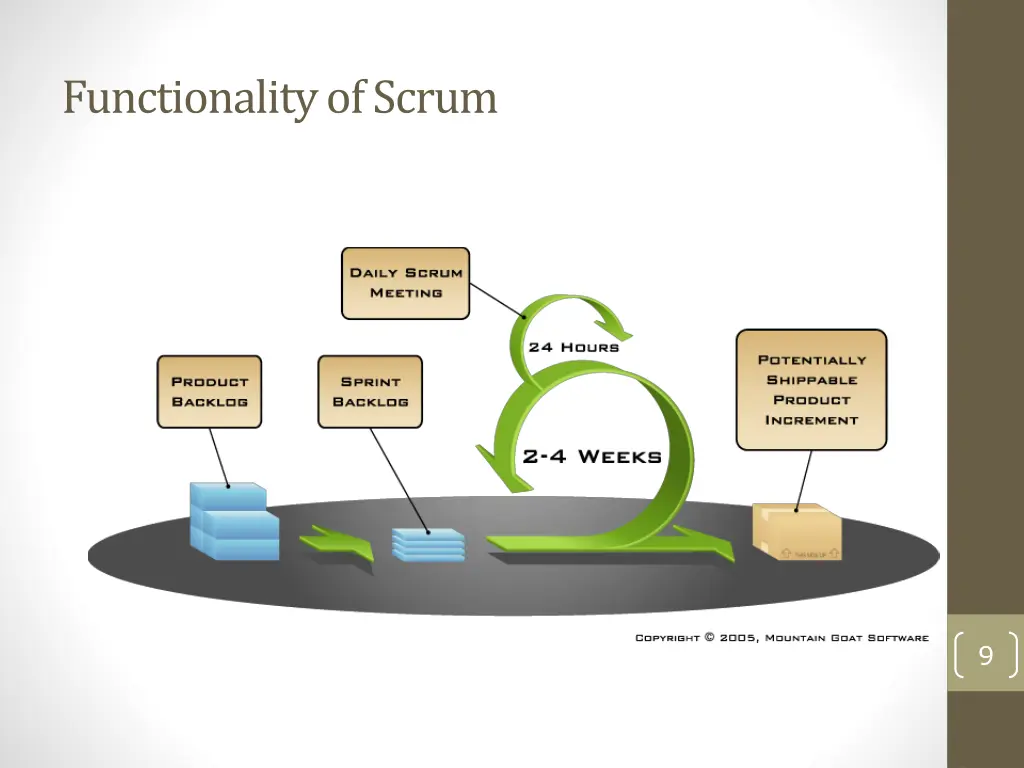 functionality of scrum