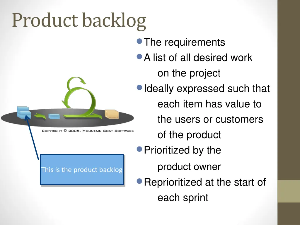 product backlog