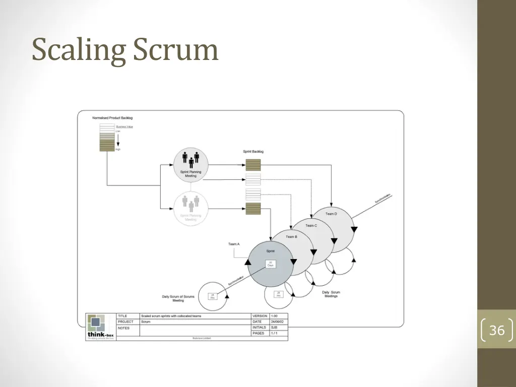 scaling scrum