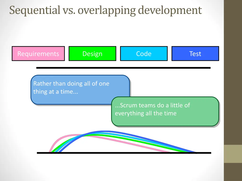 sequential vs overlapping development