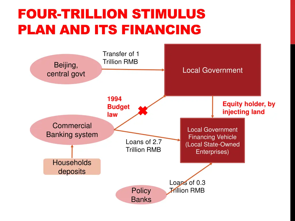 four trillion stimulus plan and its financing 1