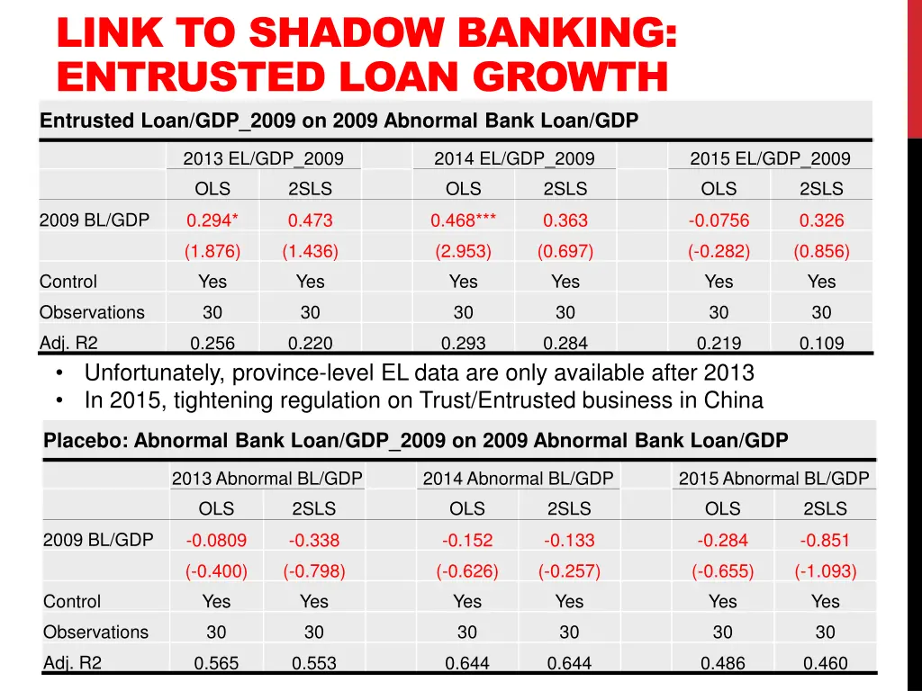 link to shadow banking entrusted loan growth