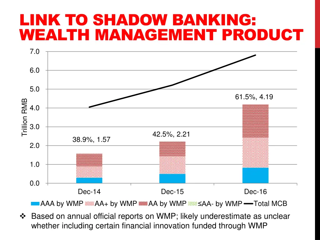 link to shadow banking wealth management product