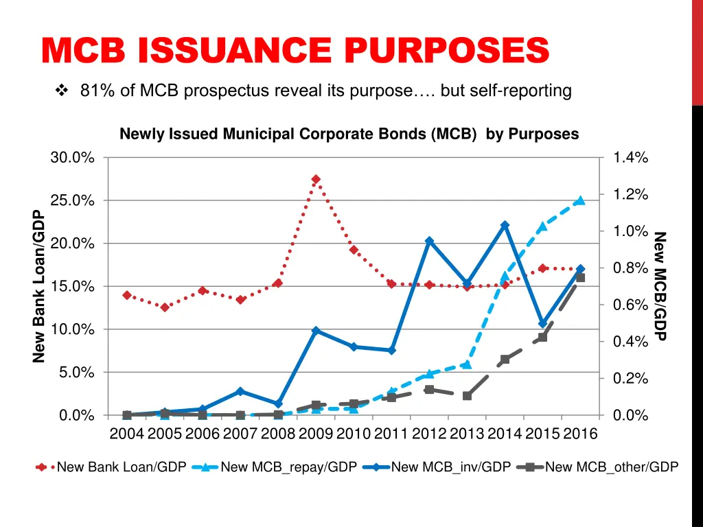 mcb issuance purposes 81 of mcb prospectus reveal