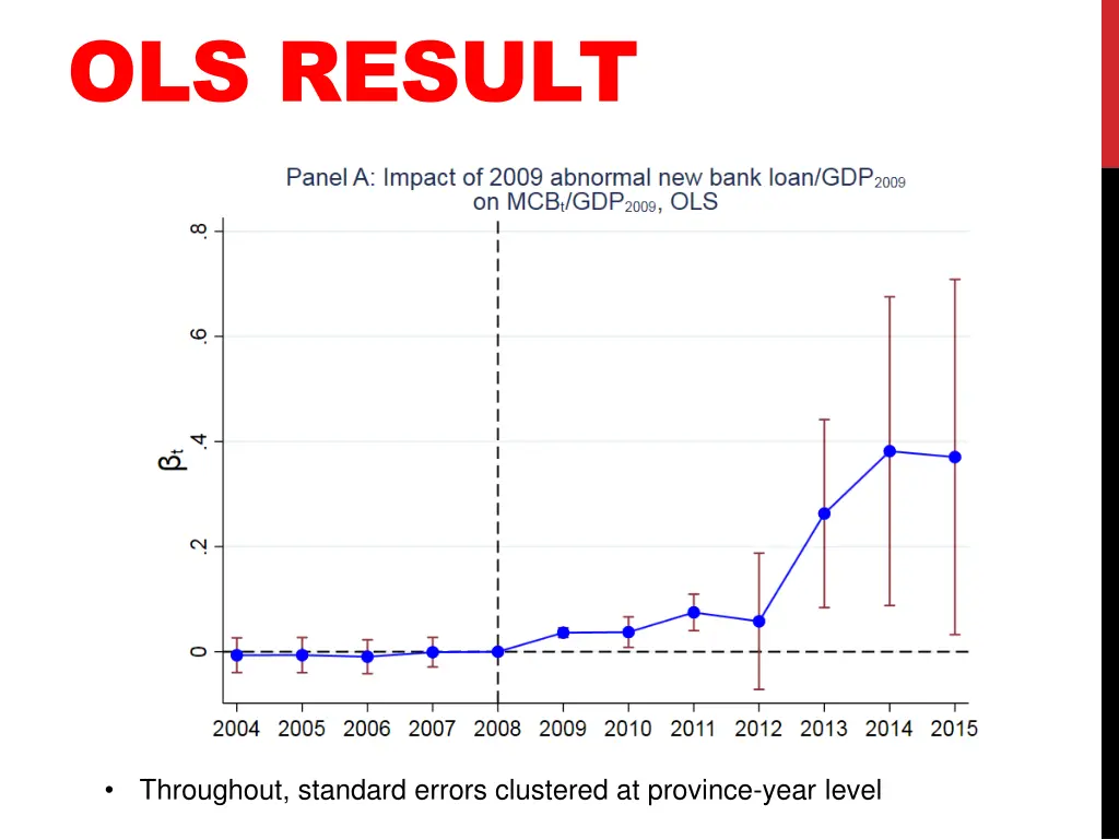 ols result