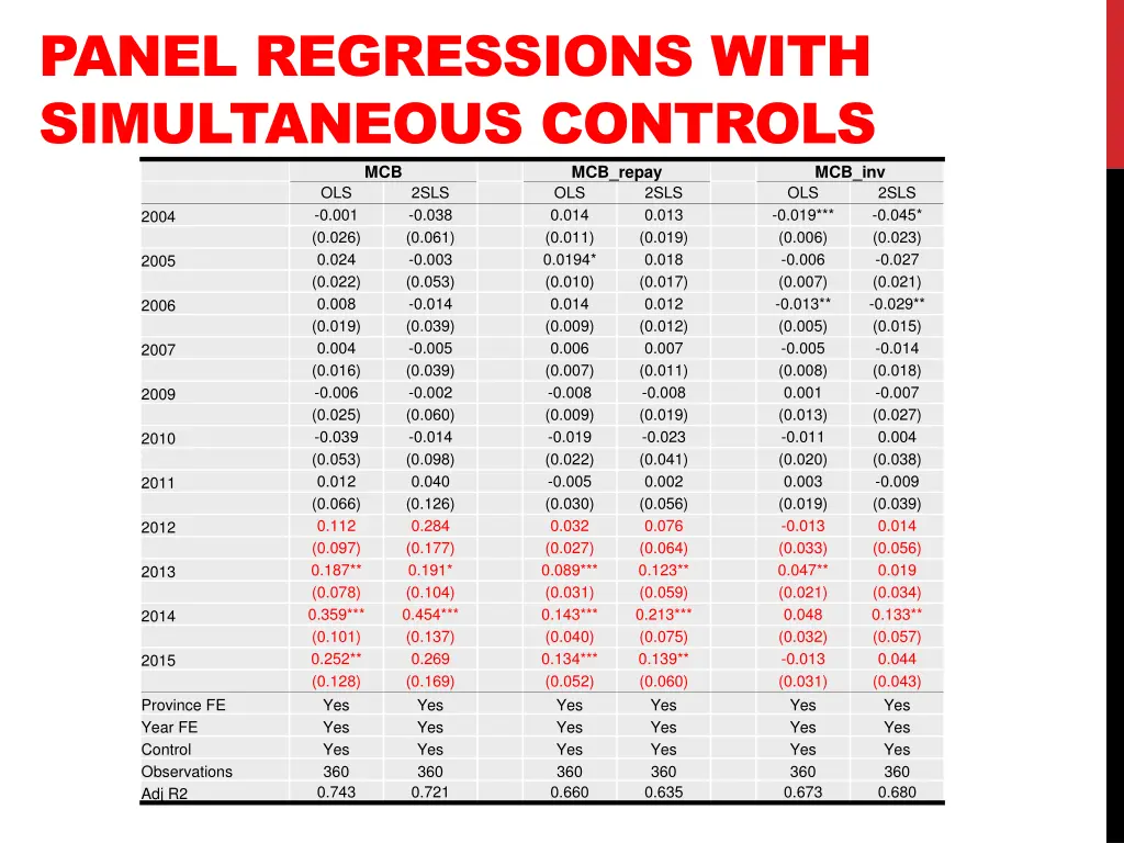 panel regressions with simultaneous controls