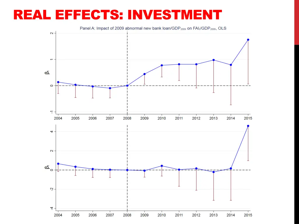 real effects investment