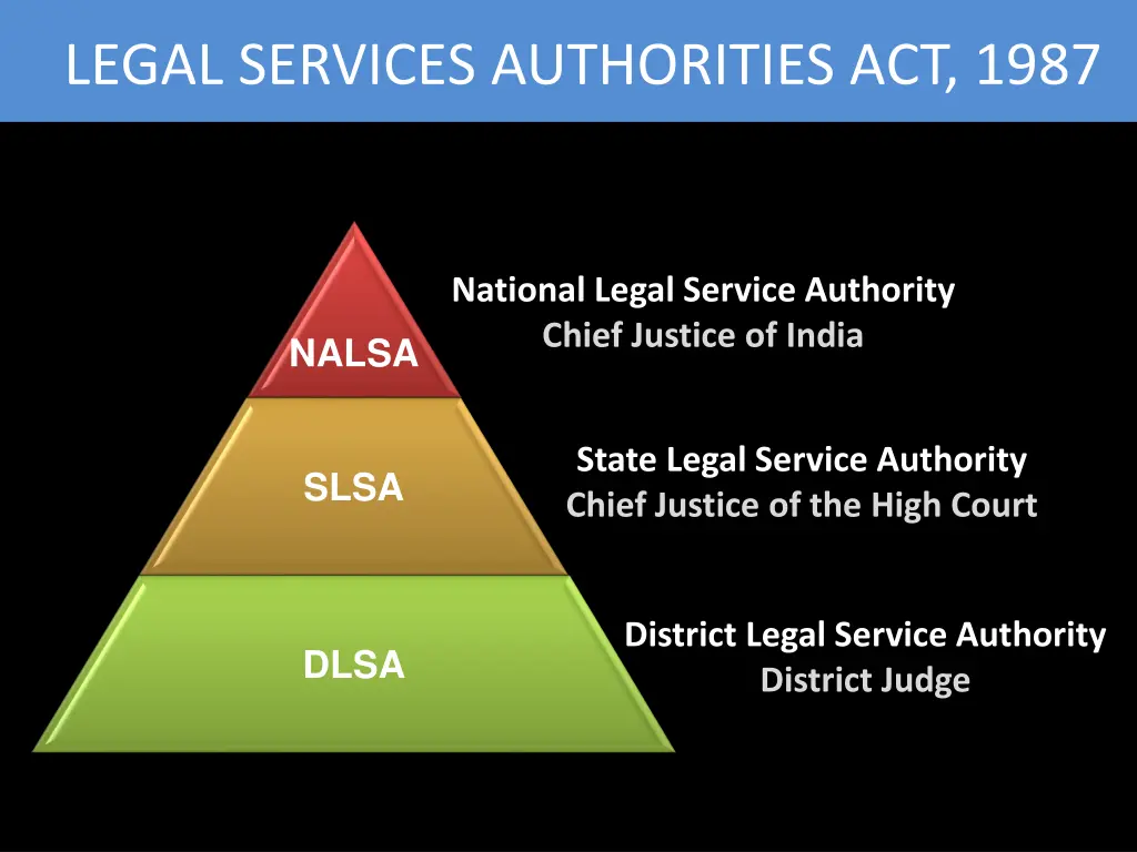 legal services authorities act 1987