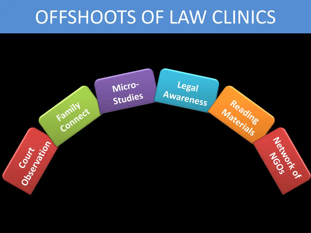 offshoots of law clinics