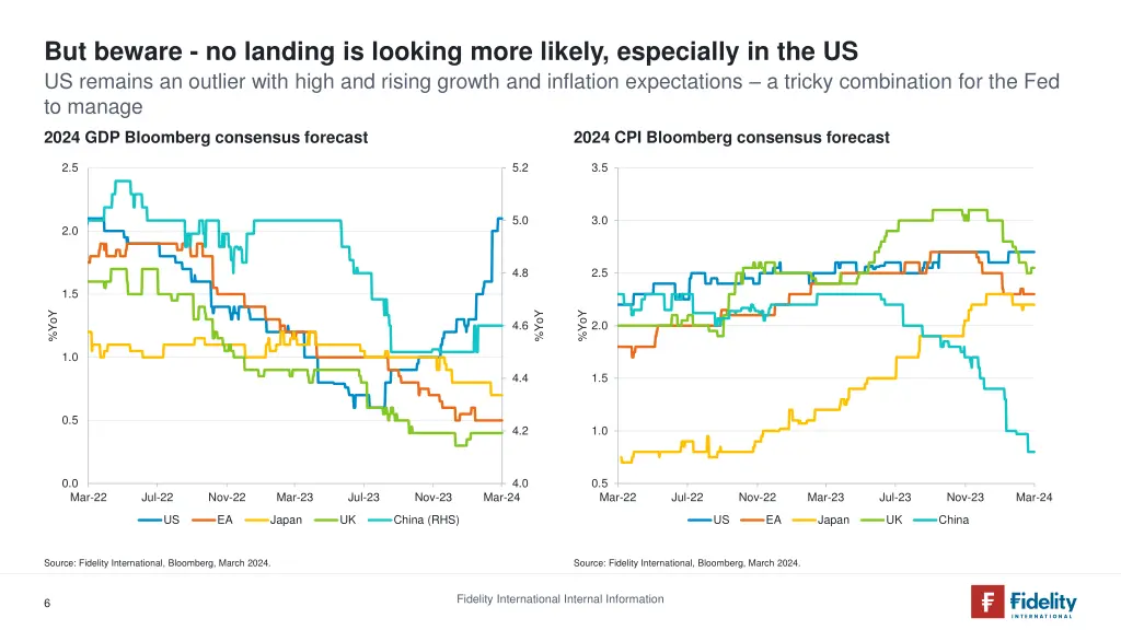 but beware no landing is looking more likely