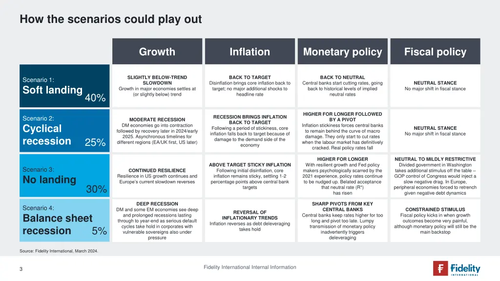 how the scenarios could play out