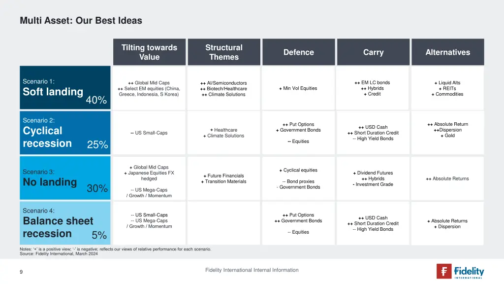 multi asset our best ideas