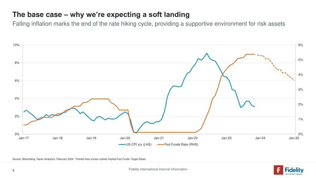 the base case why we re expecting a soft landing