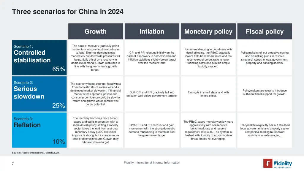 three scenarios for china in 2024