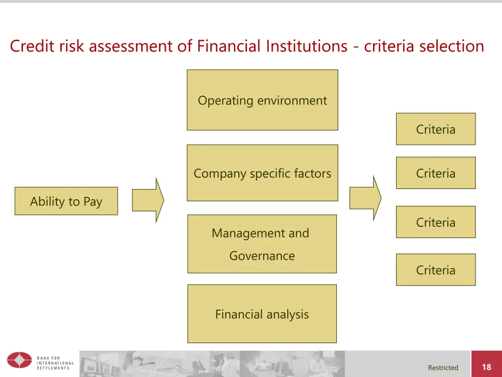 credit risk assessment of financial institutions