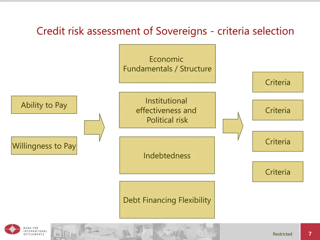 credit risk assessment of sovereigns criteria