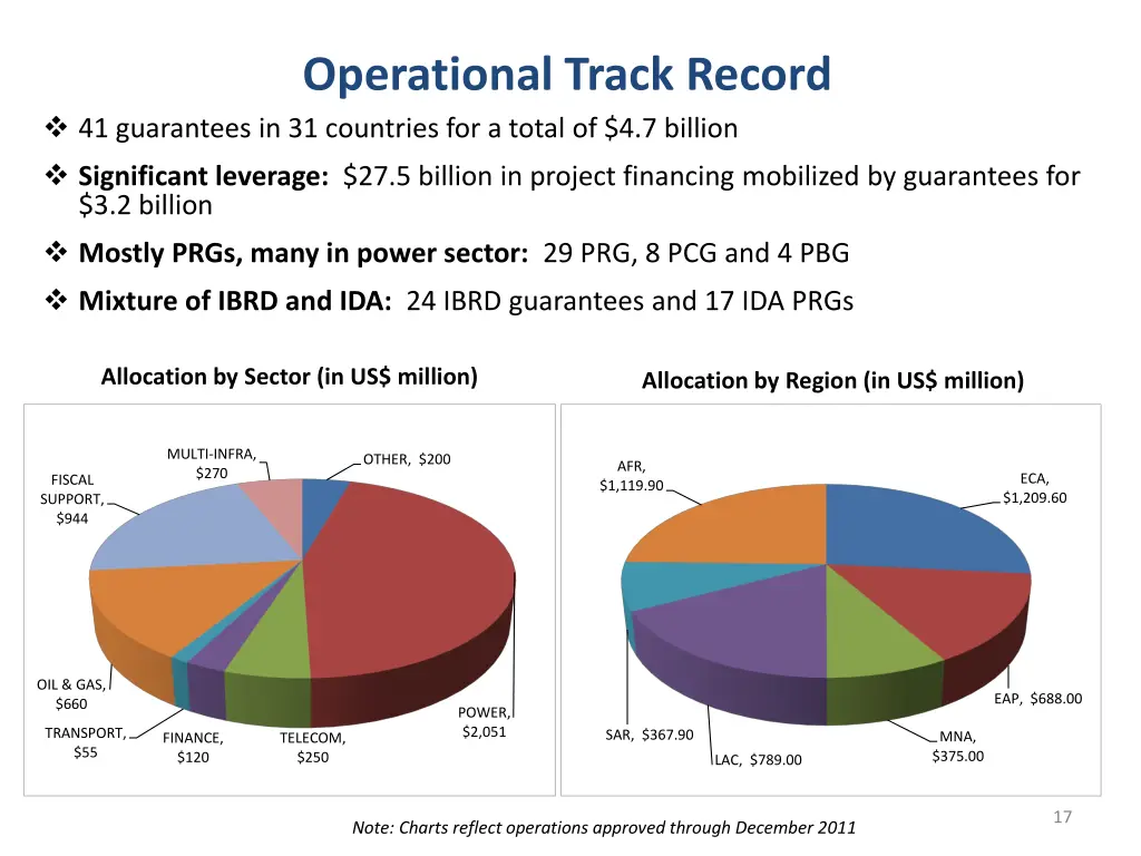 operational track record 41 guarantees