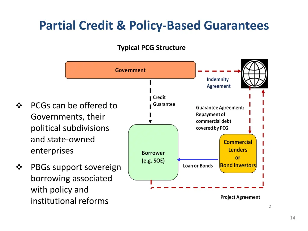 partial credit policy based guarantees