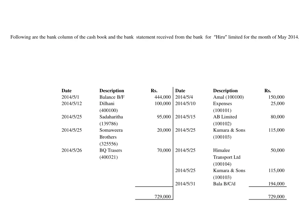 following are the bank column of the cash book