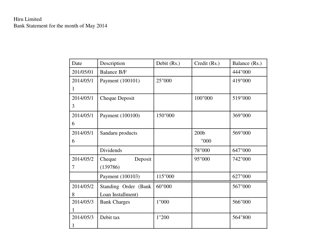 hiru limited bank statement for the month