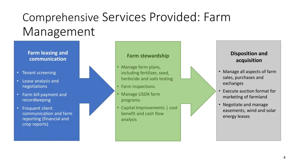 comprehensive services provided farm management