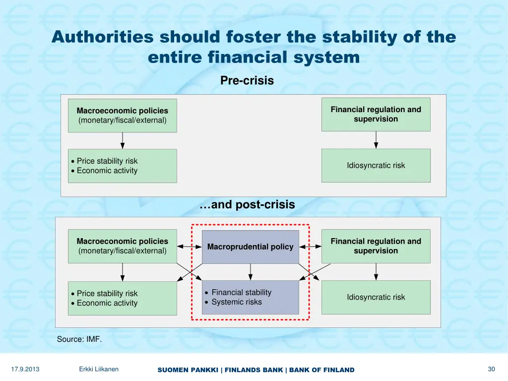 authorities should foster the stability