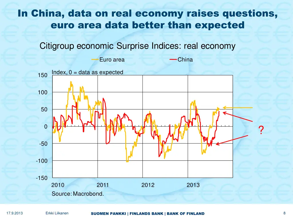 in china data on real economy raises questions 1