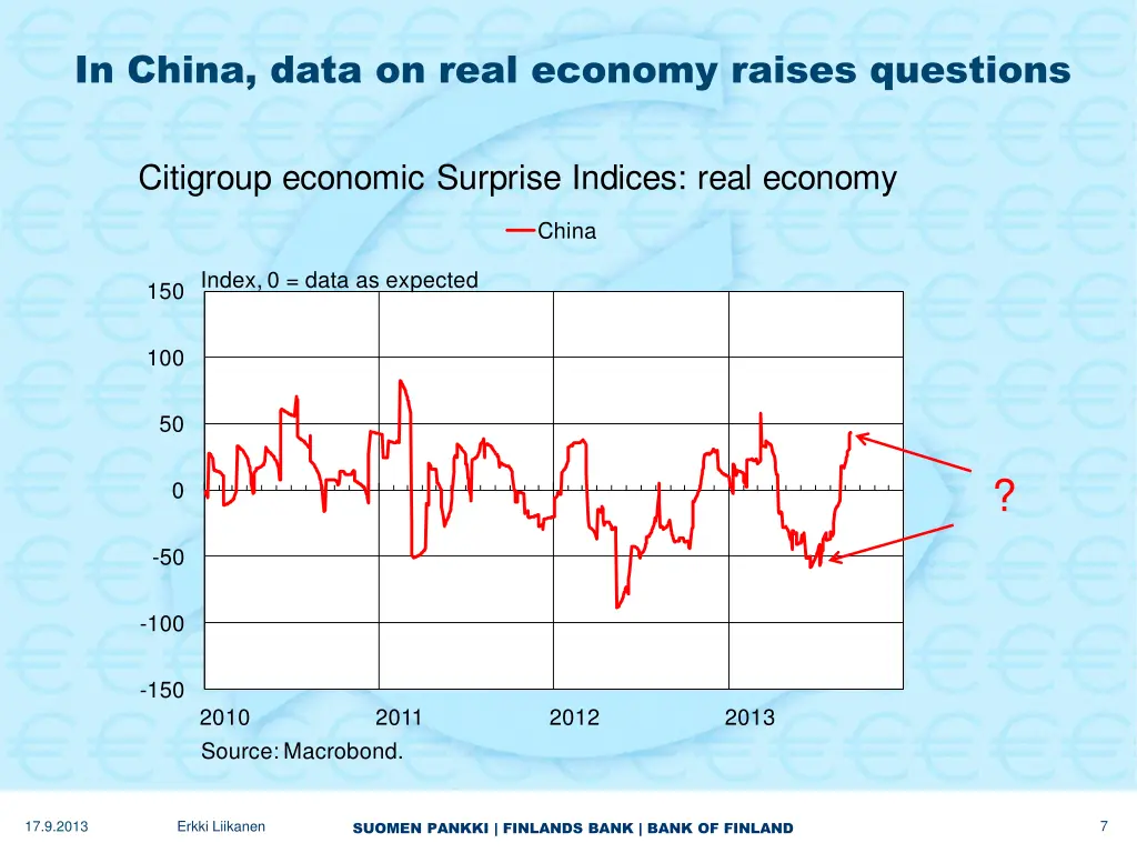 in china data on real economy raises questions