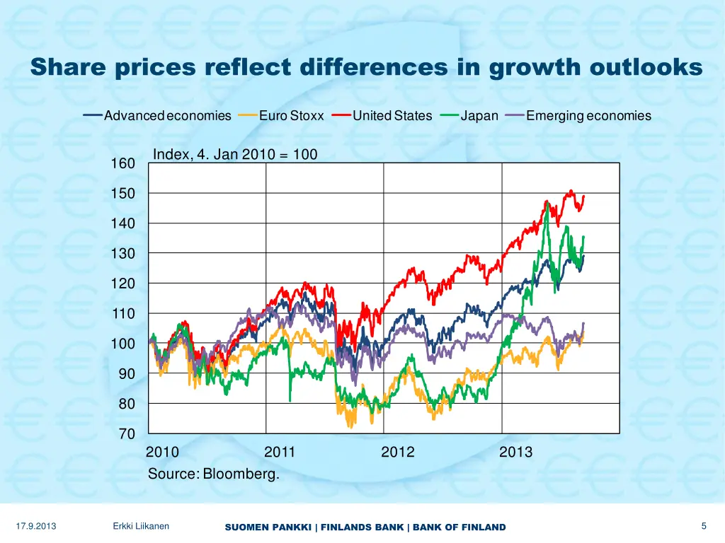 share prices reflect differences in growth