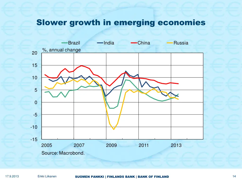 slower growth in emerging economies growth