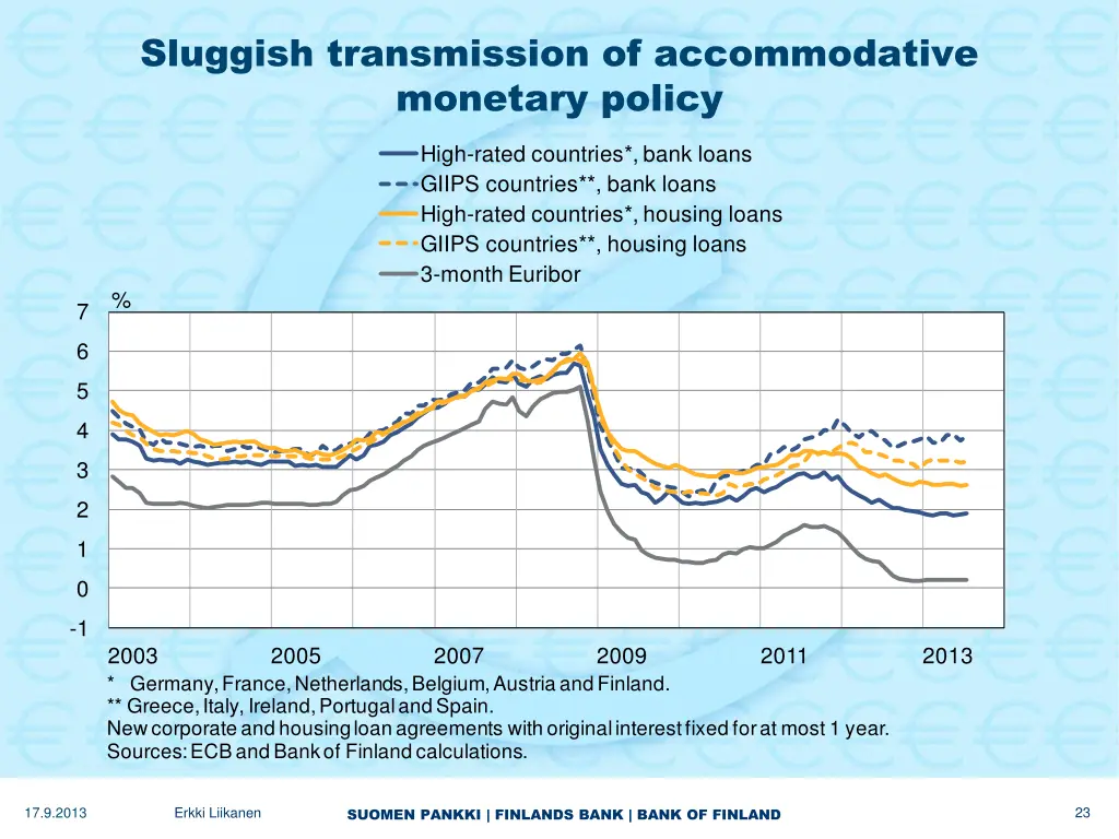 sluggish transmission of accommodative monetary