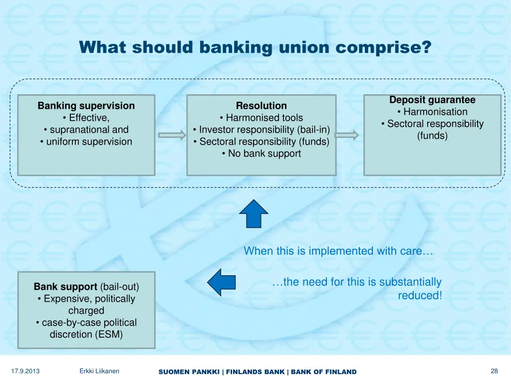 what should banking union comprise