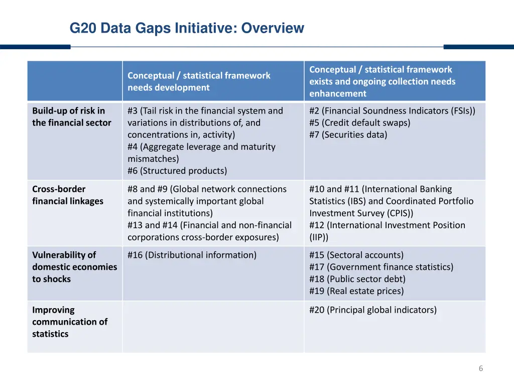 g20 data gaps initiative overview 1