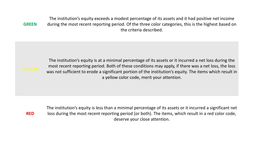 the institution s equity exceeds a modest