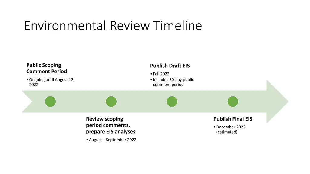 environmental review timeline