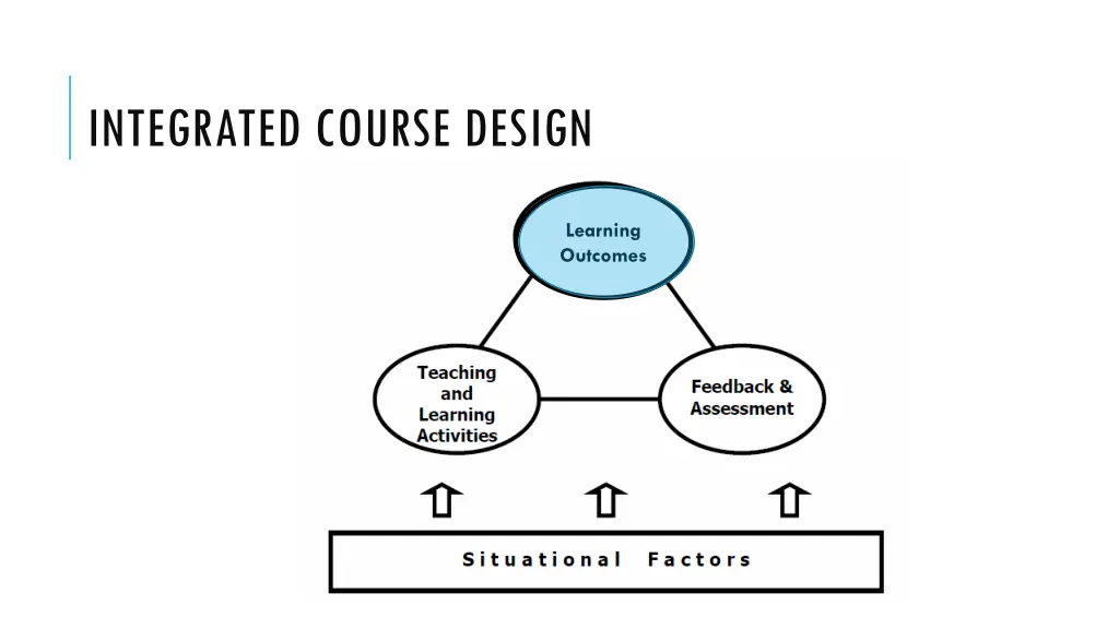 integrated course design 1