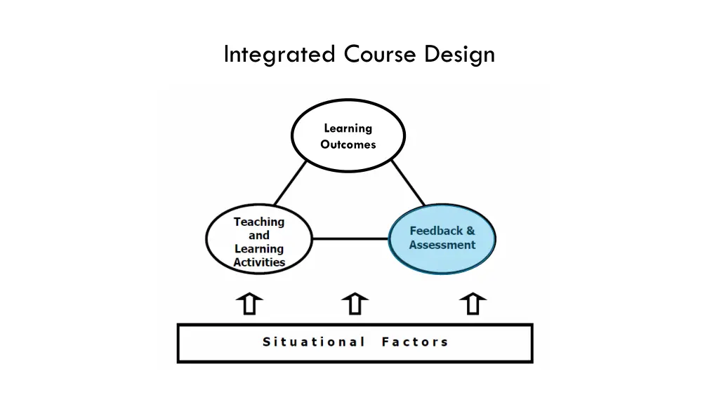 integrated course design 2