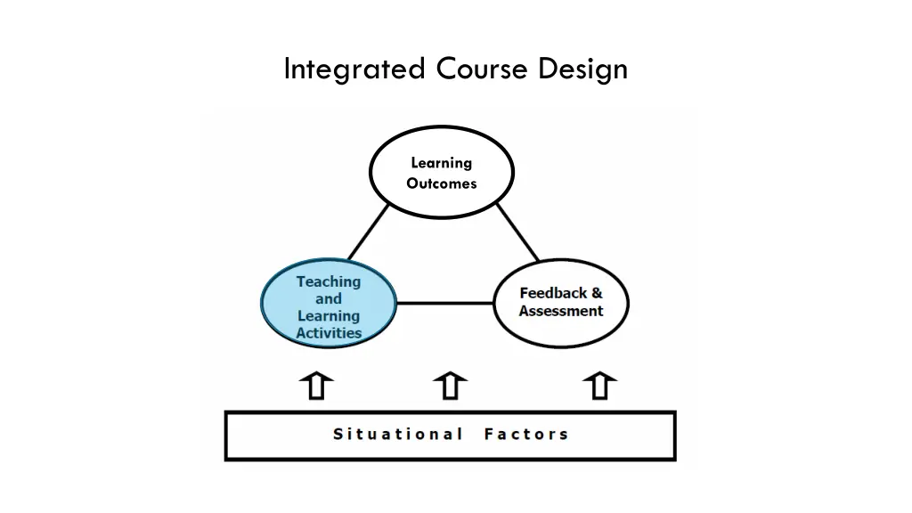 integrated course design 3