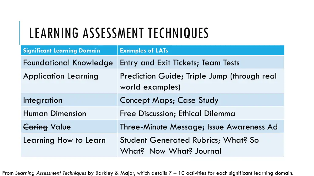 learning assessment techniques