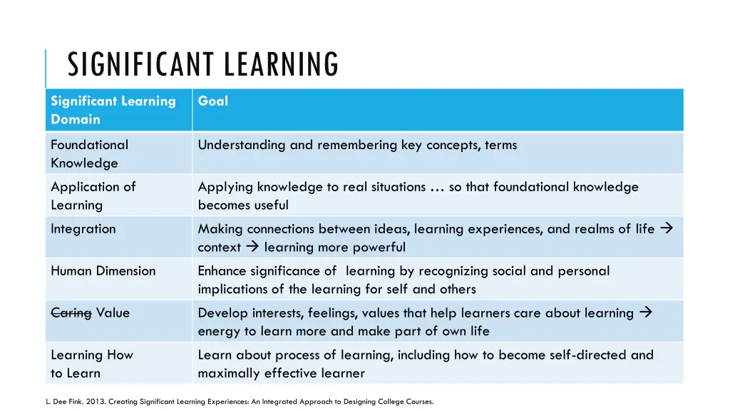 significant learning significant learning domain