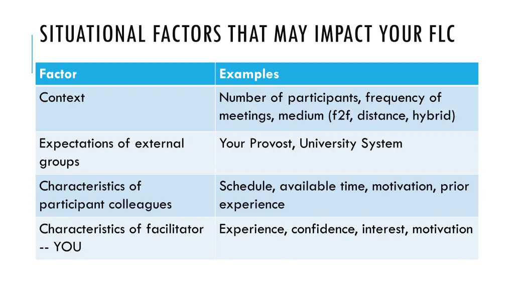 situational factors that may impact your flc