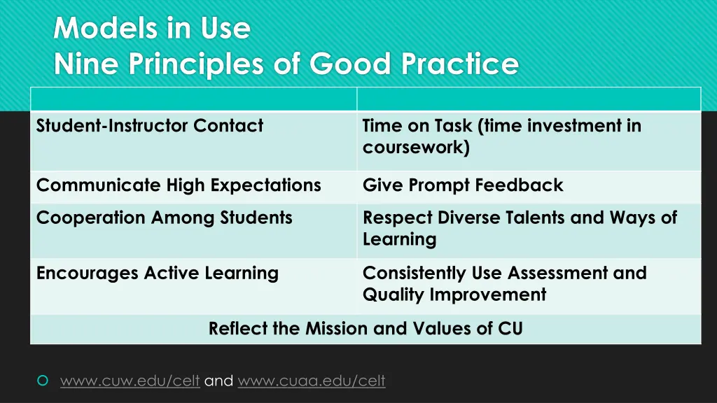 models in use nine principles of good practice