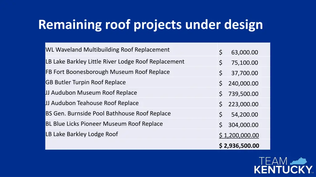 remaining roof projects under design