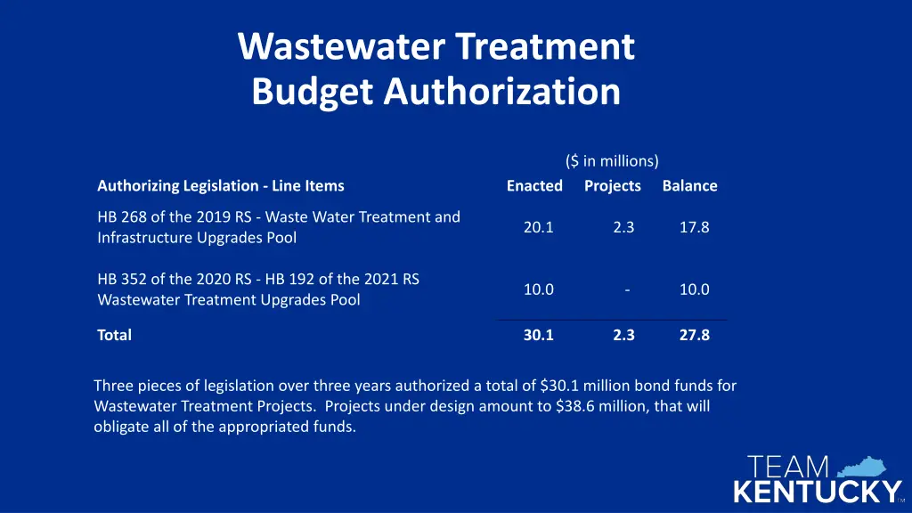 wastewater treatment budget authorization