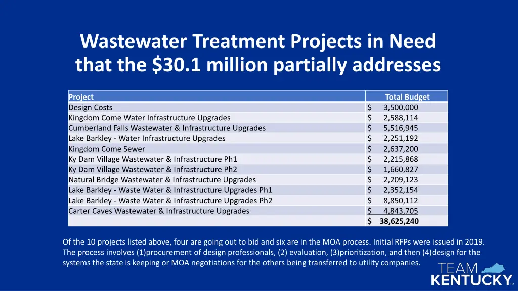 wastewater treatment projects in need that