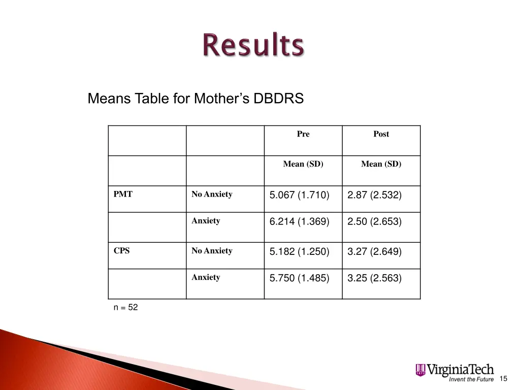 means table for mother s dbdrs